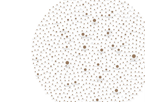 THE TCM WEAVER CHALLENGE!